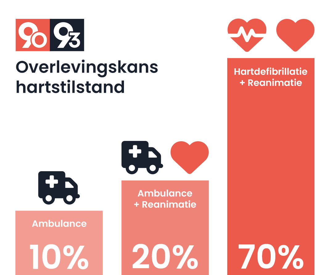 Het belang van levensreddende vaardigheden: waarom een BHV cursus ...